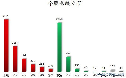 个股涨跌分布.png