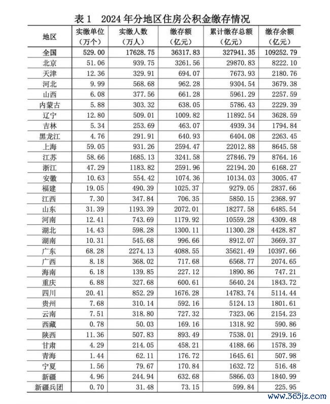 超10万亿住房公积金迎来全面激活
