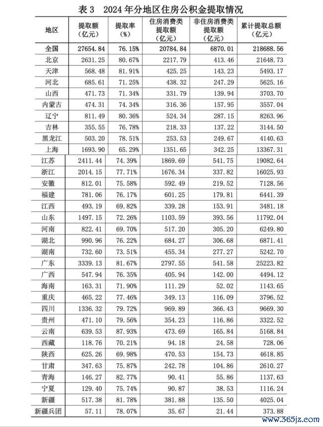 超10万亿住房公积金迎来全面激活 拓宽使用范围