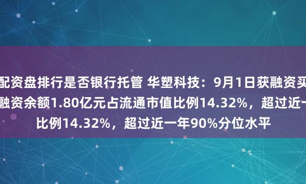 配资盘排行是否银行托管 华塑科技：9月1日获融资买入388.06万元，融资余额1.80亿元占流通市值比例14.32%，超过近一年90%分位水平