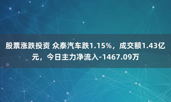 股票涨跌投资 众泰汽车跌1.15%，成交额1.43亿元，今日主力净流入-1467.09万